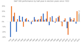 US Stocks Break Records