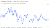 Decoding Regency Centers Corp (REG): A Strategic SWOT Insight