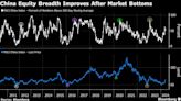 China’s Improving Market Breadth Is Good News for Stock Bulls