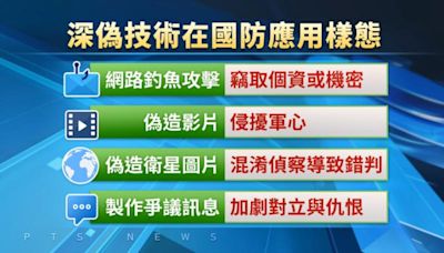 國防部示警AI深偽技術風險 偽造影片恐擾亂軍心