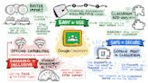 What’s New in Google for Education?