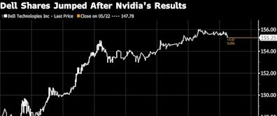 Nvidia Clears the Way for AI Stocks to Keep Powering Higher