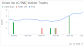 Grindr Inc (GRND) CEO George Arison Sells 87,069 Shares