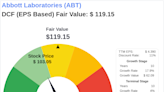 The Art of Valuation: Discovering Abbott Laboratories's Intrinsic Value