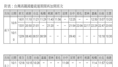 國慶假期疏運高鐵再加開4班次列車 9/28零時起開放購票