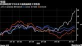 一周市场回顾：金融反腐风暴；美非农数据增强升息预期；中国围台军演