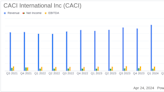 CACI International Inc (CACI) Surpasses Analyst Revenue Forecasts for Fiscal Q3 2024