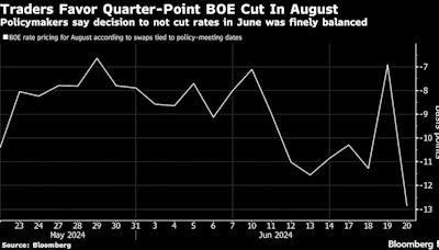 英國央行發出降息臨近的訊號 交易員料8月首次行動