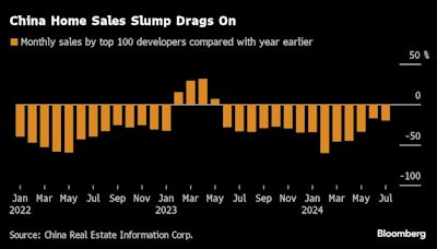 China Rejects $1 Trillion Housing Rescue Plan Pitched by IMF