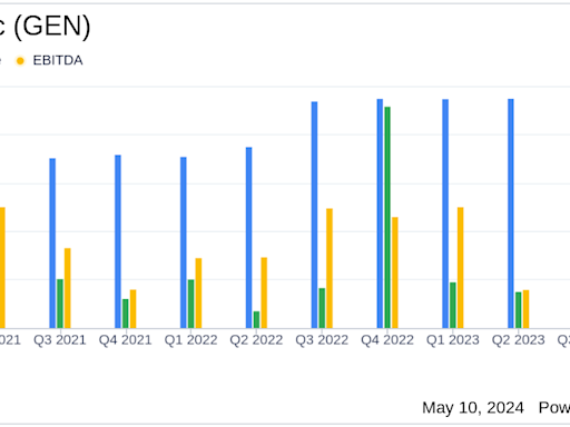 Gen Digital Inc (GEN) Fiscal 2024 Earnings: Aligns with Analyst EPS Projections Amidst Record ...