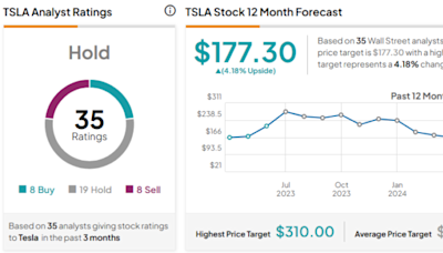 Tesla Stock (NASDAQ:TSLA): Earnings Not as Good as the Reaction Suggests