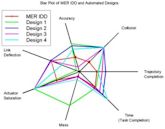 Radar chart