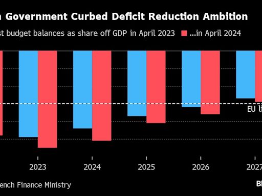 France’s Business Community Braces for Turbulence After the Vote