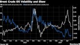 Oil's Geopolitical Risk Premium Vanishes as Fear of Wider Mideast Conflict Fades