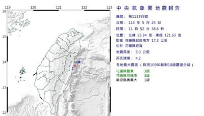 快訊／11：52花蓮發生規模4.2地震「深度僅5公里」 最大震度3級