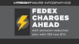 FreightWaves Infographics: FedEx charges ahead with emission-reduction plan with 150 new EVs