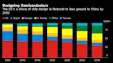 Energy, Chips, Taiwan: Flashpoints for 2023 in a Fractured World