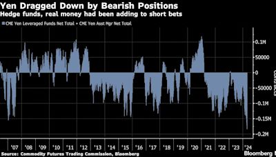 Point72’s Drossos Says Japan Disrupting One-Way Bets Against Yen