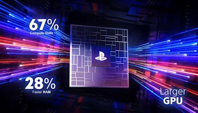 SONY 高層力撐 PS5 PRO 「PC 難與主機體驗比較」