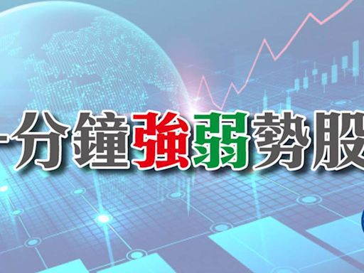 5月14日 一分鐘強弱勢股