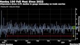 JPMorgan Traders Say Stocks to Rebound From ‘Overreaction’ Slump