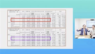 吳子嘉認寫信給高虹安！勸她辭職 預言「貪污案結局」：一年內把妳Ｘ掉