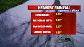 Heavy rainfall drenched San Diego County: A quick look at totals