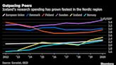 Boom-to-Bust Past Inspires Iceland’s Push to Diversify Its Economy