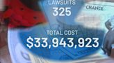 CLT lawsuits costing taxpayers millions of dollars