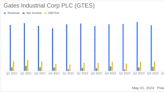 Gates Industrial Corp PLC Reports Mixed Q1 2024 Results, Misses Earnings Estimates