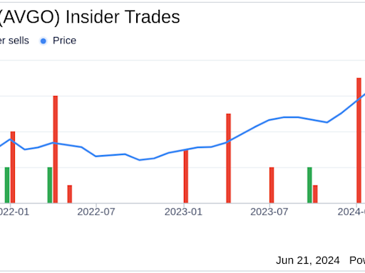 Insider Sale: Director Justine Page Sells Shares of Broadcom Inc (AVGO)