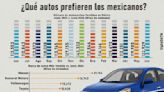 Venta de autos nuevos crece 8% en junio