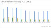 Janus Henderson Q1 2024 Earnings: Surpasses EPS Estimates with Strategic Acquisitions on the Horizon