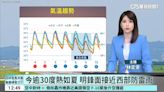 今逾30度熱如夏 明鋒面接近西部防雷雨