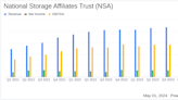 National Storage Affiliates Trust Surpasses Q1 Earnings Projections with Significant Net Income ...