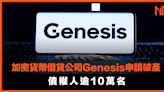 【加密貨幣】加密貨幣借貸公司Genesis申請破產，債權人逾10萬名