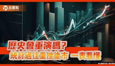 台股黃金買點浮現？過往單日重挫半年後反彈逾9％ 法人這樣說 | 蕃新聞