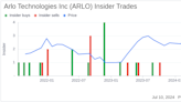 Insider Sale: Director Amy Rothstein Sells 15,000 Shares of Arlo Technologies Inc (ARLO)