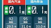 要加油可以等等！台灣中油：22日起汽、柴油價格各調降0.1元