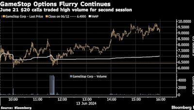 ‘Roaring Kitty’ Appears to Have Exited GameStop Call Options