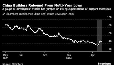 中國支持樓市的計畫推動房地產股上漲 細節不明令市場揣測紛紛