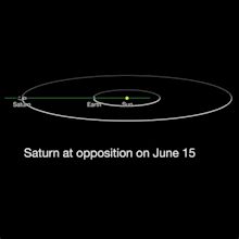 Saturn at Opposition | NASA Solar System Exploration