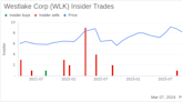 Westlake Corp EVP & CFO Mark Bender Sells Company Shares