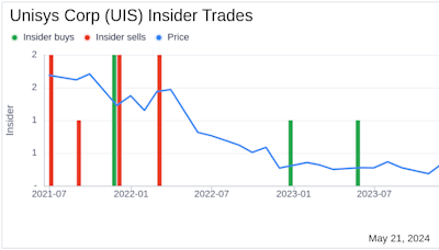 Insider Sale: Director Roxanne Taylor Sells 78,868 Shares of Unisys Corp (UIS)