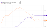 Berkshire Hathaway Is Hoarding $168 Billion in Cash -- Here's Why