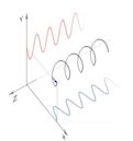 Euler's formula