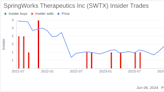 Insider Sale: CEO Saqib Islam Sells 49,000 Shares of SpringWorks Therapeutics Inc (SWTX)