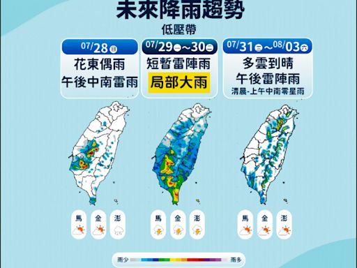 今明有雨 本週紫外線過量、危險