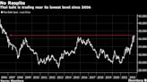 Thai Officials Pile Pressure on Central Bank to Shield Baht