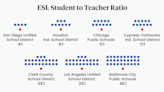 As Schools Brace for More English Learners, How Well Are They Being Served Now